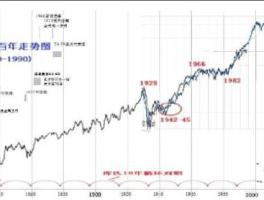 日经指数走势图（世界主要股票指数有哪些？）
