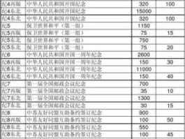 邮票价格 集邮市场2022年邮票最新价格？