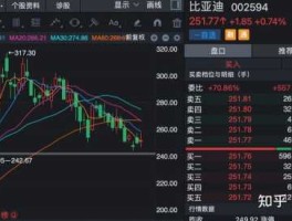 比亚迪股票 比亚迪汽车有股票吗？