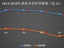 武汉凡谷，武汉凡谷属于什么板块？