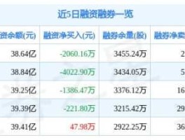 股票中国银行，A股股市中国银行的字为什么是黑色的，农业银行的字是红色的？