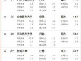 南京医药股票，中国药科大学与南京医药大学的区别？