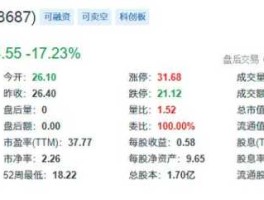 688687（凯因科技上市时间？）