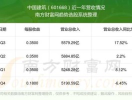 中国建筑股票，股票中国建筑怎么样？