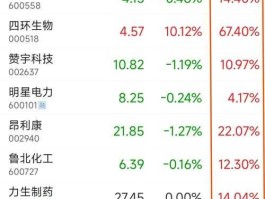 四环生物（请问四环生物000518股票是什么原因！要停多久了？）