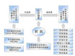 公共服务设施有哪些 基础设施与公共服务设施的区别？
