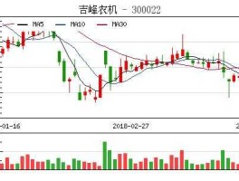 吉峰农机股票？农业机械股有哪些？