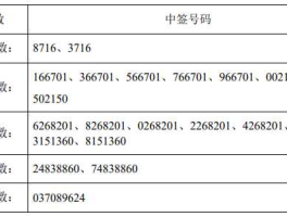 中签号，中签号怎么核对？