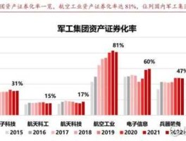 股票002368？哪些是军工电科系股票？