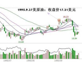 纽约原油？纽约石油期货1桶有多重？