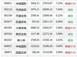金陵饭店股票 餐饮类旅游类的股票有哪些？