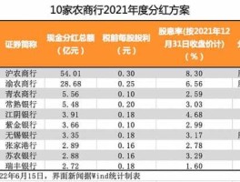 青农商行股票？银行股票分红能赚钱吗？