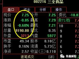 三全食品股票分析？消费类股票有哪些？