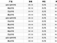 现在金价多少钱一克回收2022（现在金价多少钱一克回收）