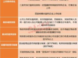 创业版上市，创业板上市的条件和要求？