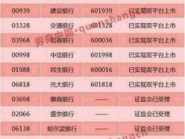 建设银行a股？我国A股上市银行有那几家？