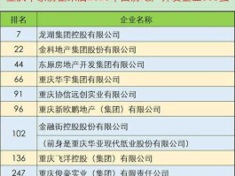 重庆房地产上市公司 重庆最大的房地产公司？
