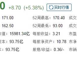 腾讯股票市值，2014年10万买入腾讯现在值多少？