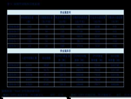 云维股份股票 煤炭龙头股有哪些？