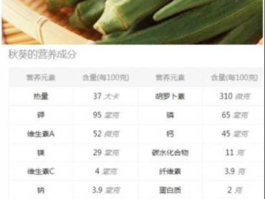 pplve？秋葵含有什么营养成份？