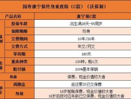 康宁定期保险？每年交680的康宁险有什么保障？