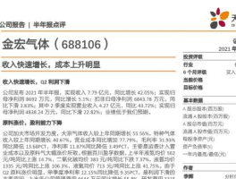 688106，国内标准气体厂家排名？