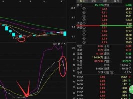 中国重工股票 推算中国重工股票目标价最高是多少？