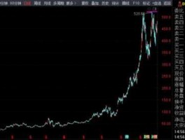 亿通科技股票，流通盘1亿以内，股价最低的10支股票？