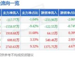 600318股票（金融科技股票有哪些？）