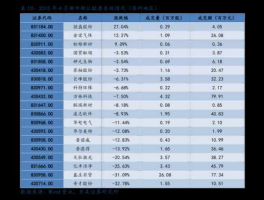 中山公用股票（中山知名企业？）