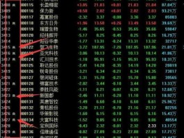 股票000068（急求股票代码最后两位是58的股票？）