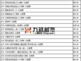 邮币卡互动网（中国邮票收藏价格表哪里全？）