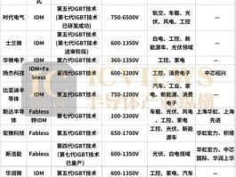 深圳前海概念股，1094的igbt上市公司龙头？