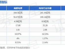 南都电源股票？南都电源世界排名？