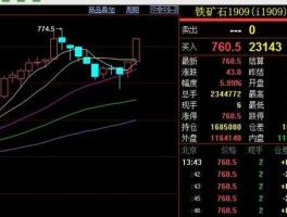 铁矿石股票（最稀缺的8只股票？）