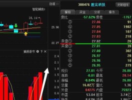 胜宏科技？300476为什么压着股价不让涨？