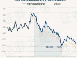 华夏沪深，指数型基金现在杀入是否合适我想买华夏沪深300指数000051 ，大家认为现在是否为抄底时机？