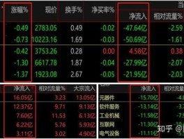 股票000069 深市的蓝筹股？