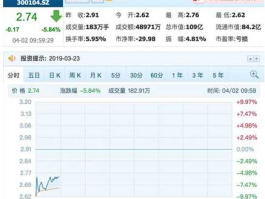 乐视网股票（乐视网股票是上交所吗？）