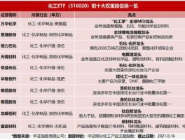 化工原料股票龙头股有哪些（化工原料的龙头股）