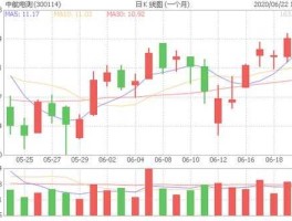 中航电测股票，中航资本和中航电测属于什么股票？