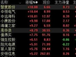 000158股票 服装股票龙头有哪些？