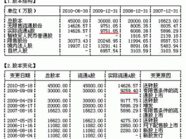 宏润建设股票？建筑板块股票有哪些？