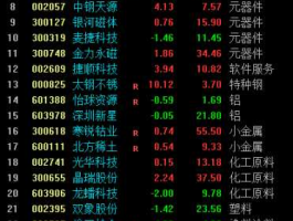 股票600883（水泥股票基金有哪些？）