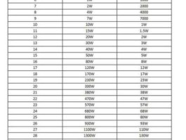 24财富，24级陌陌财富等级回收价位？