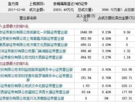 股票000670，北斗芯片上市公司股票代码？