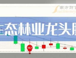 600695股票（林业板块有哪些股票？）