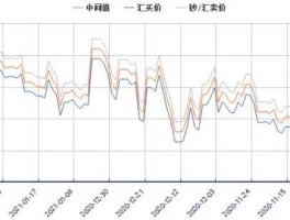 十年前英镑对人民币汇率（十年前英镑兑人民币汇率）