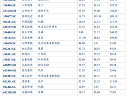 联美控股股票？联美控股是国企吗？