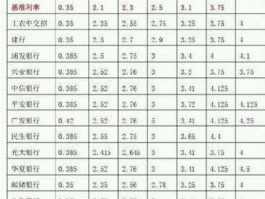 人民币存款利率表最新央行（人民币存款利率表最新央行利息）